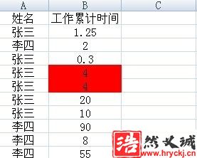 Excel如何求重復(fù)項的最大值